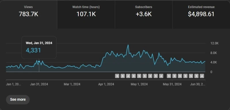 Channel analytics YouTube Studio 09 03 2025 09 41 PM